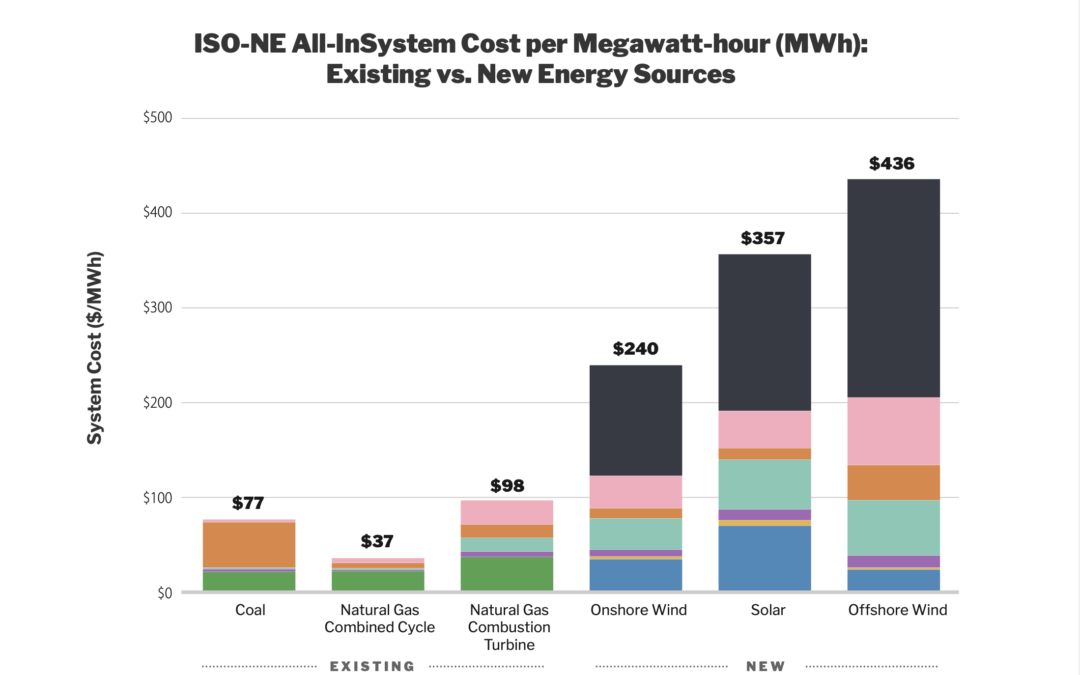 The Proprietary ‘Always On LCOE’